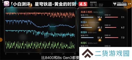 骁龙 8s Gen4 深度剖析：跑分与游戏双双领先竞品