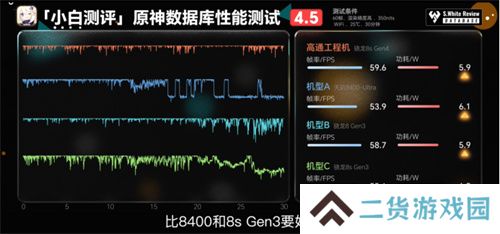 骁龙 8s Gen4 深度剖析：跑分与游戏双双领先竞品