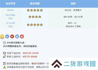 系统焕新 《辐射:避难所Online》居民招募基金大升级!