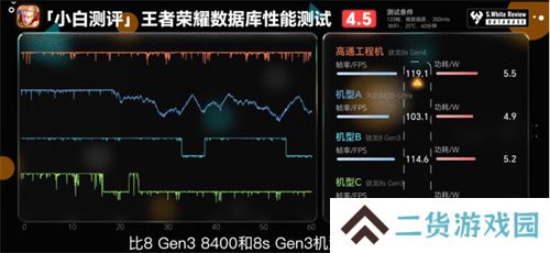 骁龙 8s Gen4 深度剖析：跑分与游戏双双领先竞品