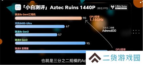 骁龙 8s Gen4 深度剖析：跑分与游戏双双领先竞品
