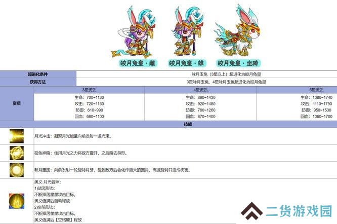造梦西游5皎月兔皇的奥义技能名称叫什么？