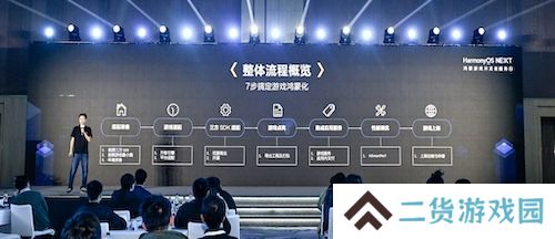 全链路赋能游戏鸿蒙化适配，鸿蒙游戏开发者服务焕新升级