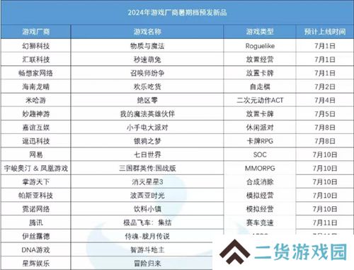 打破行业“短命魔咒”,让玩家念念不忘十五年的游戏今日如约而至! 打破行业“短命魔咒”,让玩家念念不忘十五年的游戏今日如约而至!