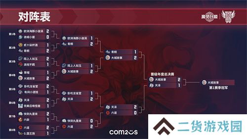 2025公会联赛第一赛季落幕,