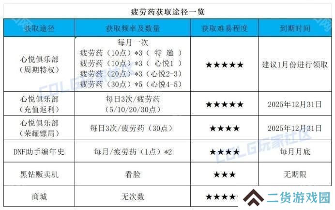 【前瞻：开服指南】助你快速升到115！新版本升级与初期规划指南12