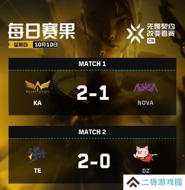 无畏契约2024改变者赛cn赛区资格赛第二日结束 比赛持续进行中