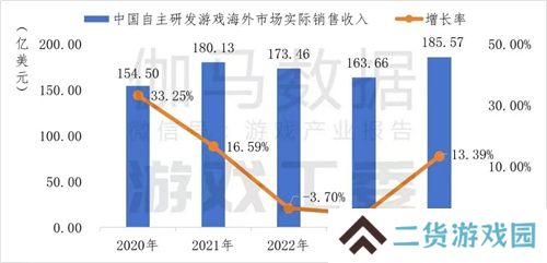 从出海困境到破局之道:华为游戏中心多维服务解锁出海新可能 从出海困境到破局之道:华为游戏中心多维服务解锁出海新可能
