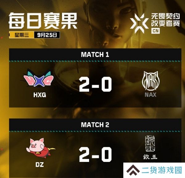 无畏契约改变者赛2024cn赛区资格赛首日结束