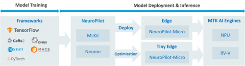 联发科技携手Cocos共建端侧生成式AI游戏开发生态,推动行业升级 联发科技携手Cocos共建端侧生成式AI游戏开发生态,推动行业升级