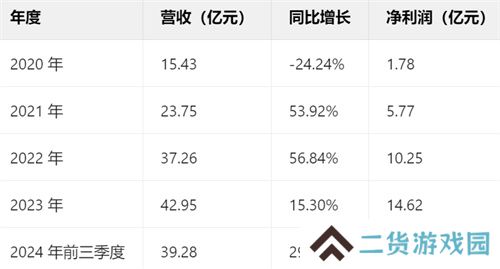 一场发布会22款新品,让市场看到了恺英网络厚积薄发的成果