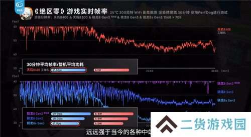 《英雄联盟手游》登陆天玑星速引擎!120满帧运行,功耗还能降低13.5%!