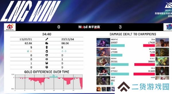 英雄联盟2024lpl全球总决赛资格赛第一日结束 lng战队获胜