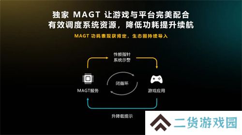 《英雄联盟手游》登陆天玑星速引擎，稳帧降耗，团战再激烈也丝滑！