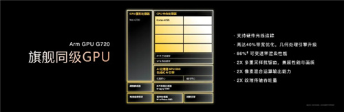 《英雄联盟手游》登陆天玑星速引擎!120满帧运行,功耗还能降低13.5%!