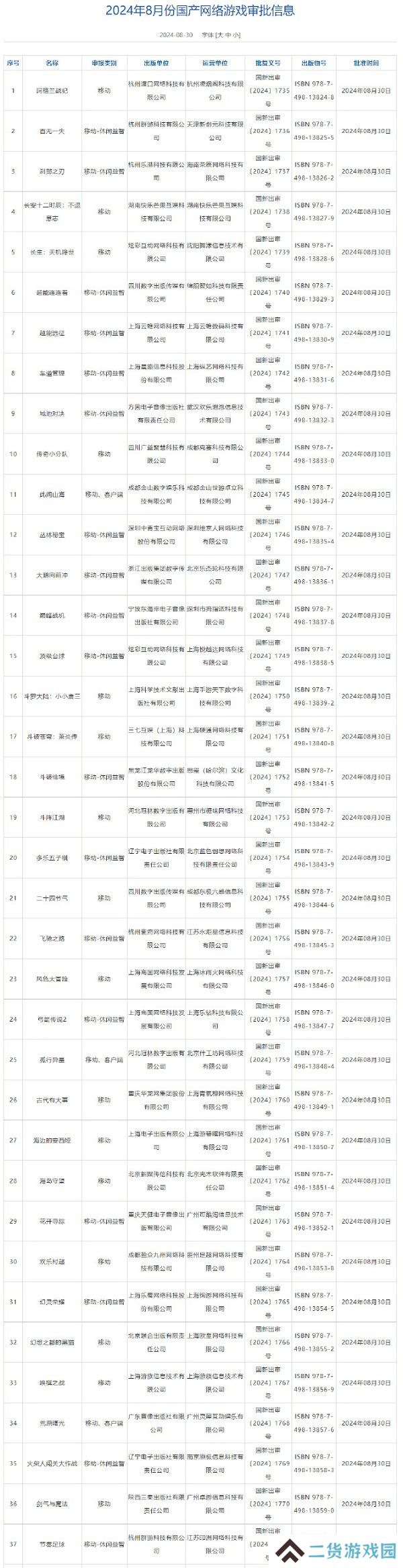 2024年8月游戏版号信息公布 明日方舟终末地过审