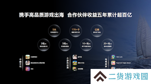 2024年度中国游戏产业年会:技术赋能原生游戏,鸿蒙生态盎然向新