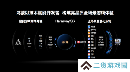 2024年度中国游戏产业年会:技术赋能原生游戏,鸿蒙生态盎然向新