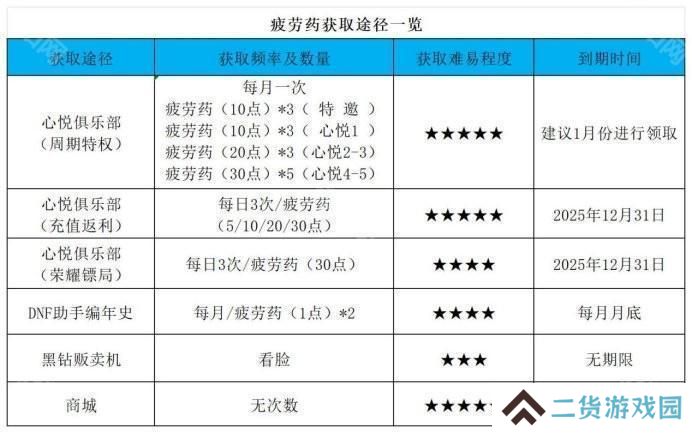 【杂谈：备战重泉】未雨绸缪攒道具，重泉升级深渊两不误2