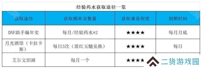 【杂谈：备战重泉】未雨绸缪攒道具，重泉升级深渊两不误5