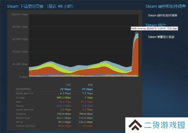 黑神话悟空预载让带宽飙升