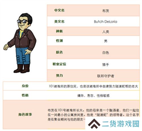 联邦守护者猎手 《辐射避难所Oline》新英雄“布茨”登场！