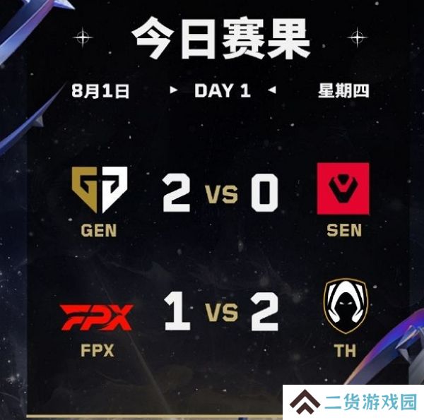 2024无畏契约全球冠军赛小组赛开打 gen与th拿下开门红