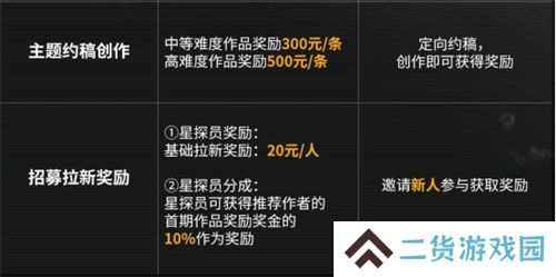 今年双十一怎么过，我选择在拉格朗日边赚边花！
