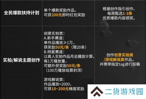 今年双十一怎么过，我选择在拉格朗日边赚边花！