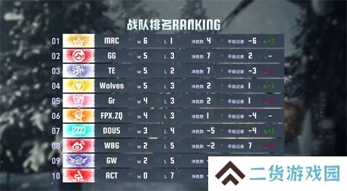 逆流而上!成都Wolves后发制人韧性十足!——《第五人格》2024秋季赛第四周赛报 逆流而上!成都Wolves后发制人韧性十足!——《第五人格》2024秋季赛第四周赛报