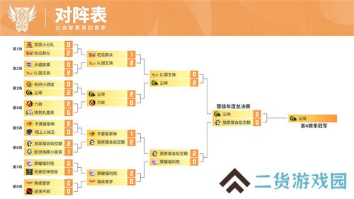 魔灵召唤:2024公会联赛第四赛季 “尘缘”荣登冠军宝座