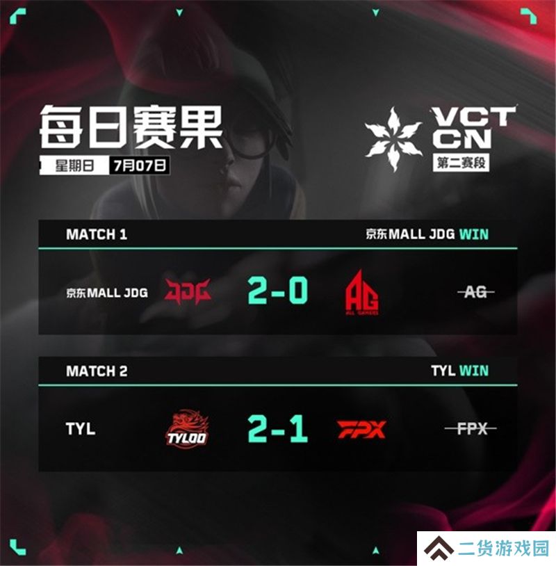 无畏契约VCT CN联赛7月7日赛果