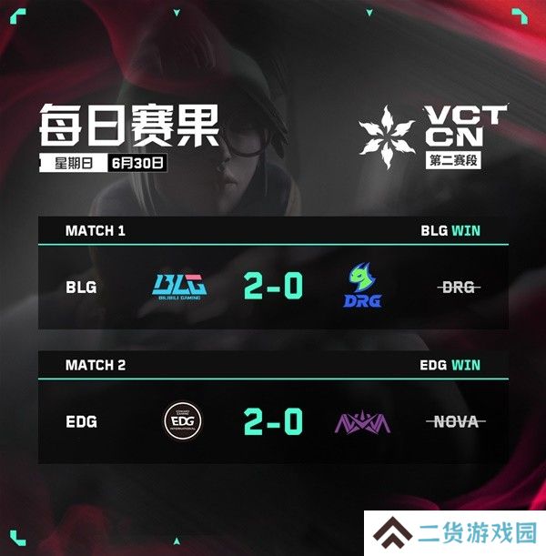 无畏契约VCT CN联赛6月30日赛果