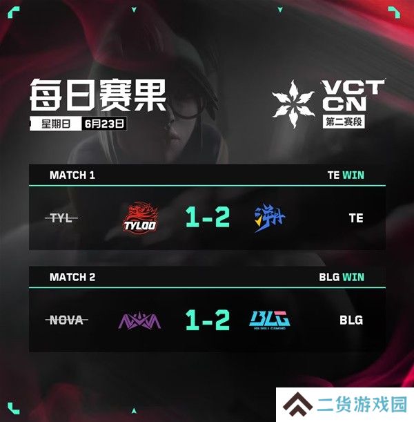 无畏契约VCT CN联赛6月23日赛果 无畏契约VCT CN联赛6月23日赛果公布