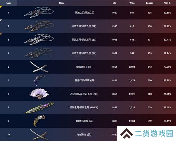 无畏契约6月24日外网皮肤排名 无畏契约6月24日外网皮肤排名列表