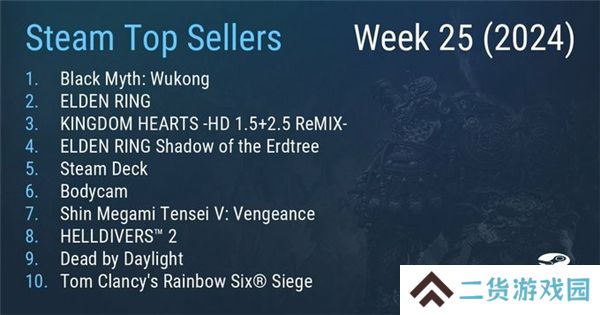 Steam最新一周销量榜 黑神话悟空成功登顶