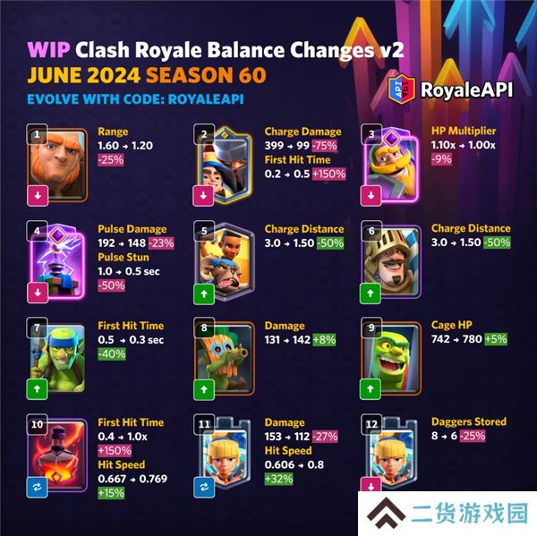 皇室战争2024年6月平衡性调整公布 皇室战争6月平衡性调整