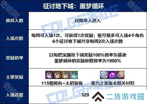 【攻略：噩梦循环-征讨】现在，谁才是猎物呢？征讨模式突袭者杰尔米奥机制攻略3