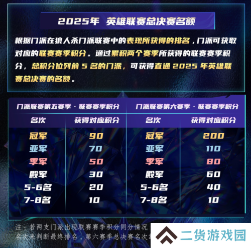 狼人杀4