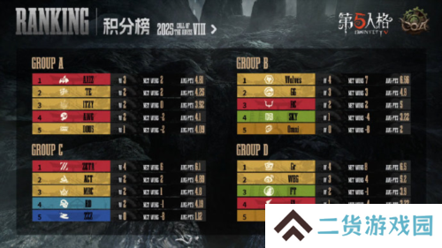 第五人格2