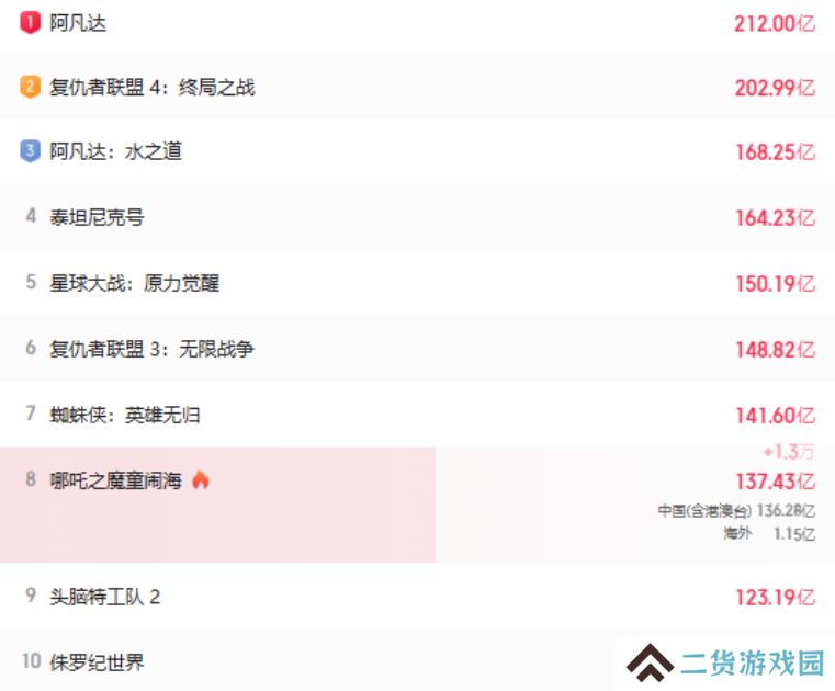 15年前的非洲五毛特效片，竟爆杀《美队4》？