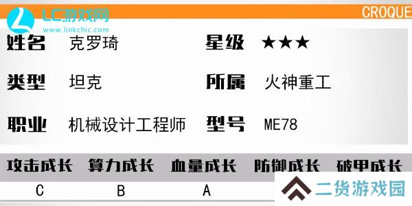 少女前线克罗琦怎么样