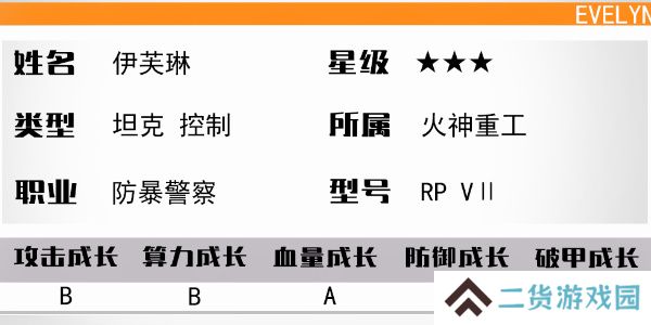 少女前线伊芙琳值得练吗