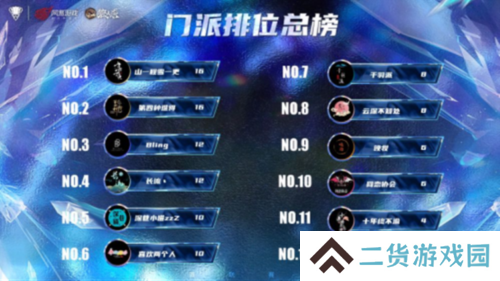 狼人杀截图6