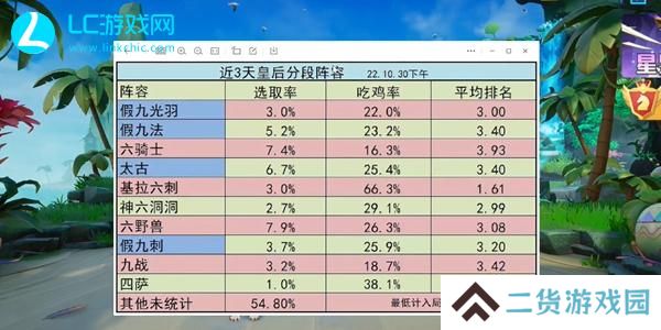 多多自走棋阵容克制