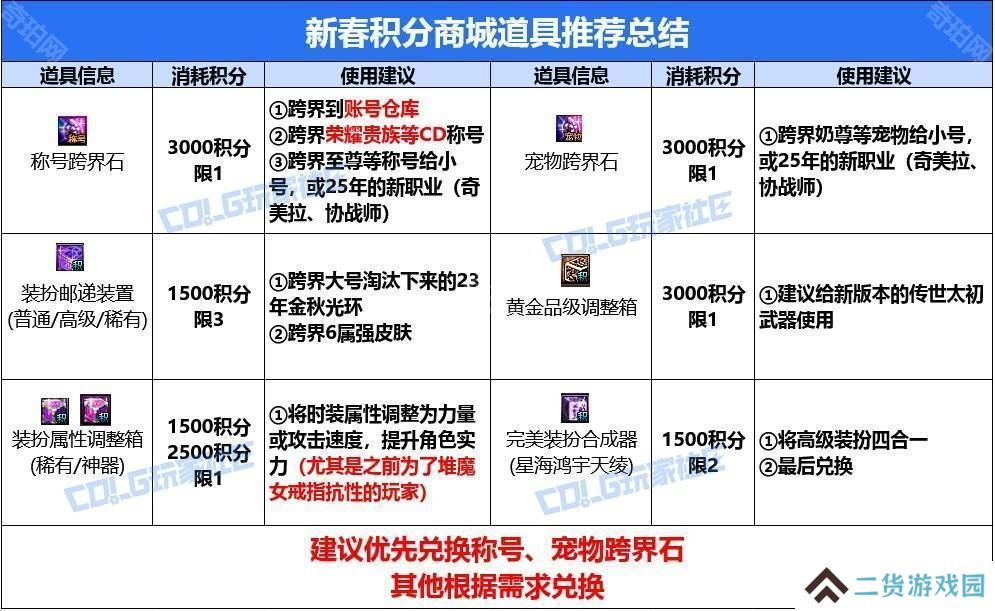 【攻略：积分商城】称号、宠物跨界石、装扮邮递装置等道具助你玩转新版本！28