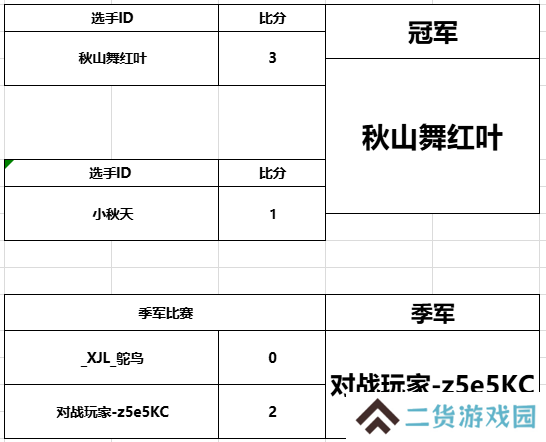 第二届游侠对战帝国杯决赛圆满结束！秋山舞红叶勇夺冠军！