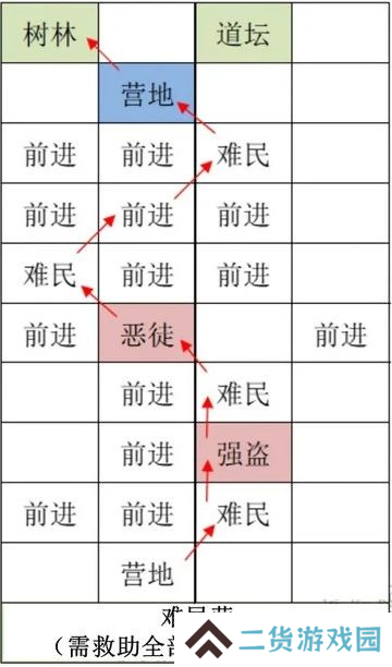 如鸢雒阳据点路线选择攻略
