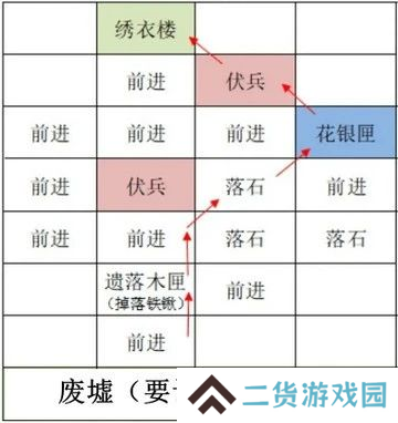 如鸢雒阳据点路线选择攻略