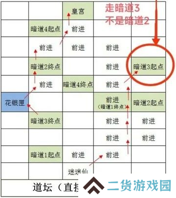 如鸢雒阳据点路线选择攻略